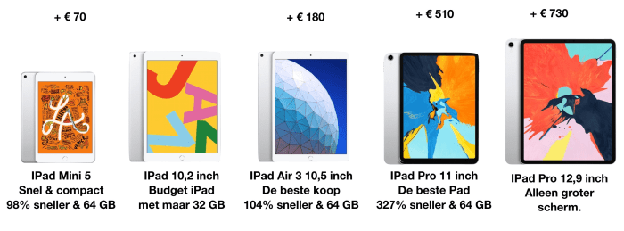 iPad nieuw 2