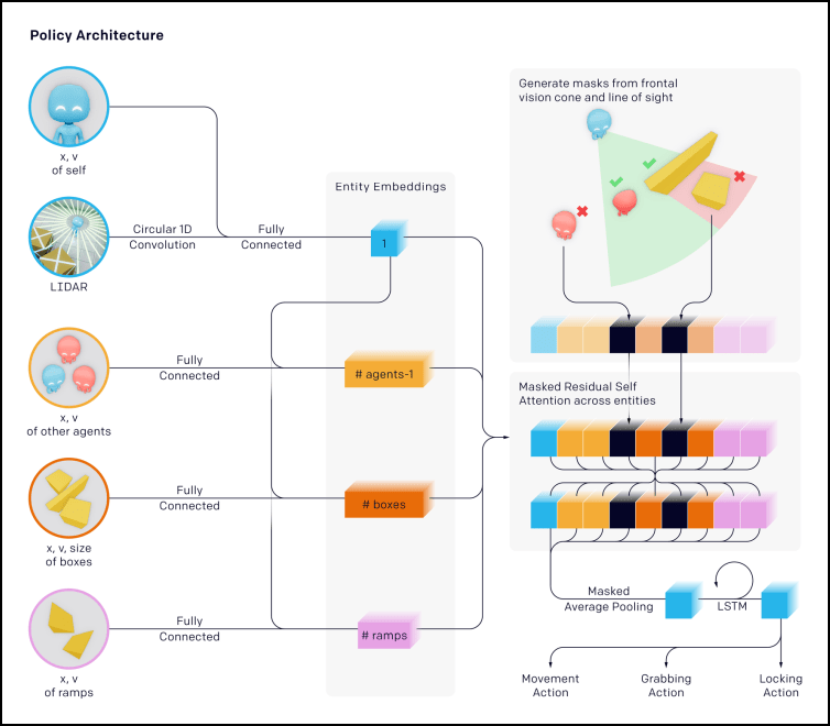 multi agent policy architecture 20190904a 2