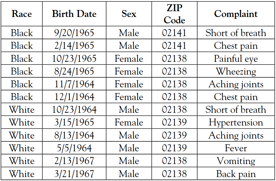 deanonimization database 2