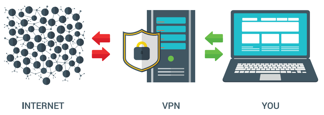 vpn header