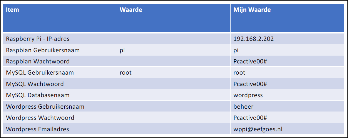 waardentabel 2