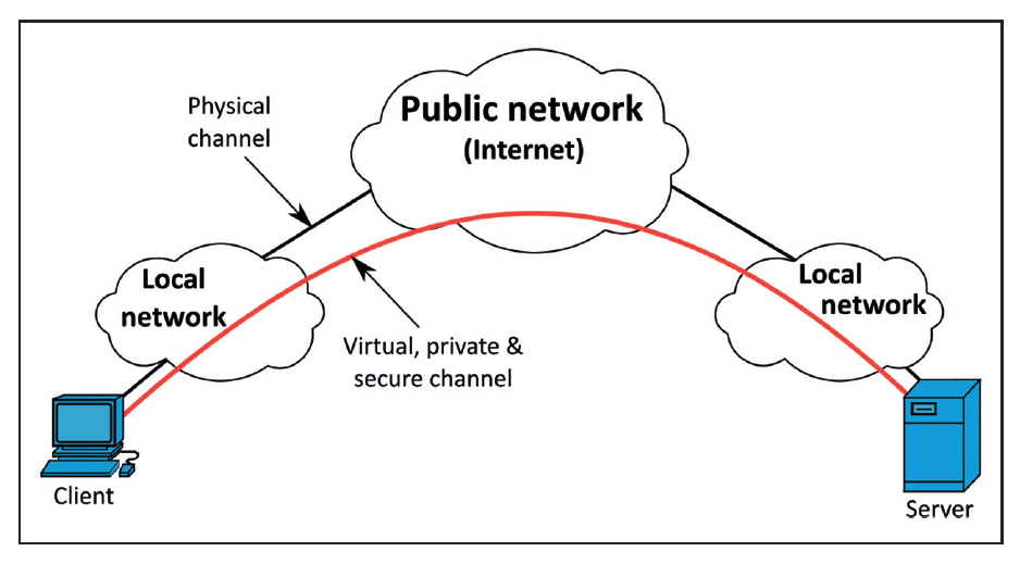 VPN 1 2