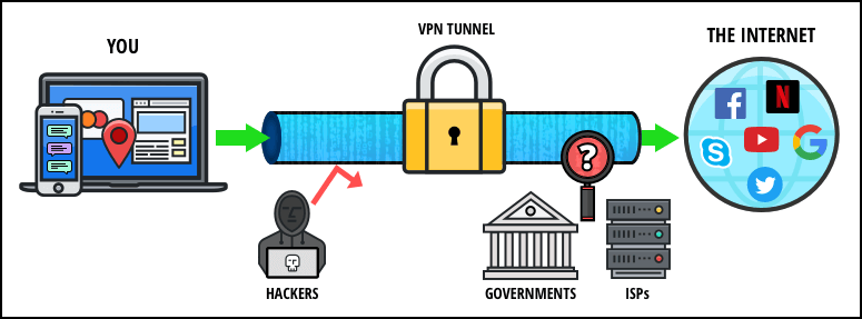 VPN 2 2