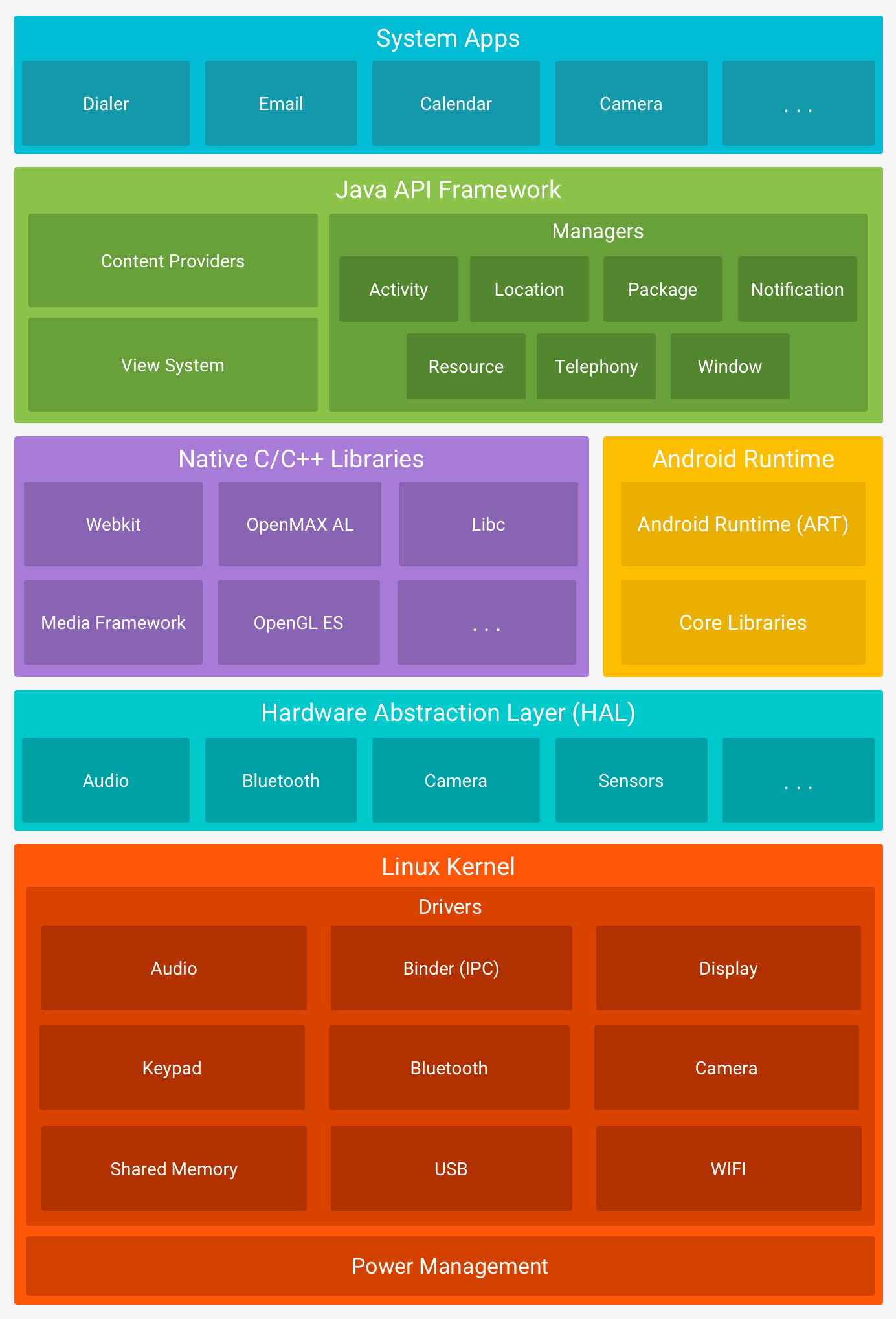 android stack