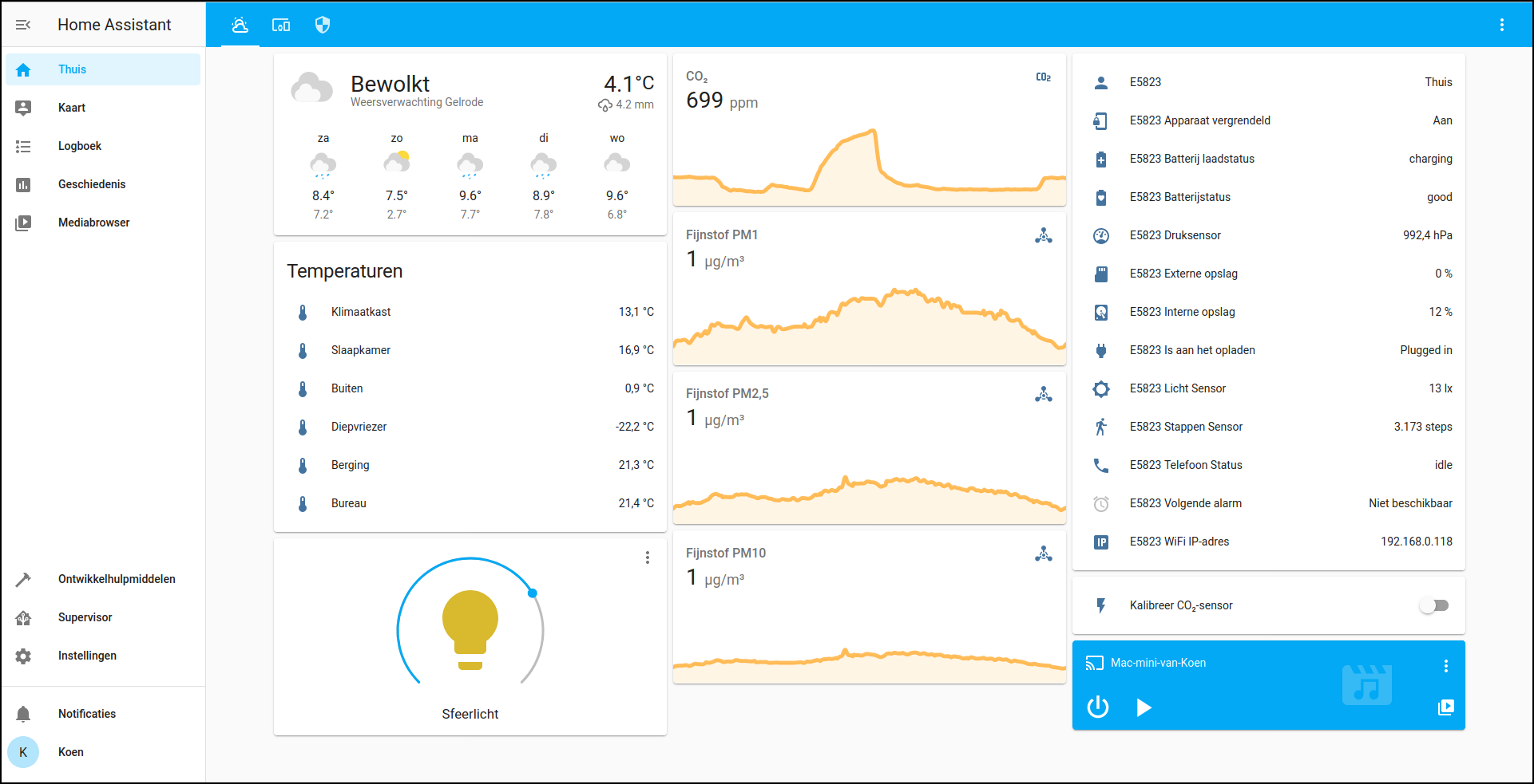 dashboard gevuld 2