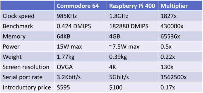 Afb 2 c64 rpi400