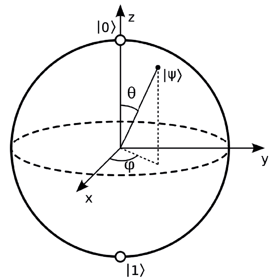 bol bloch 3