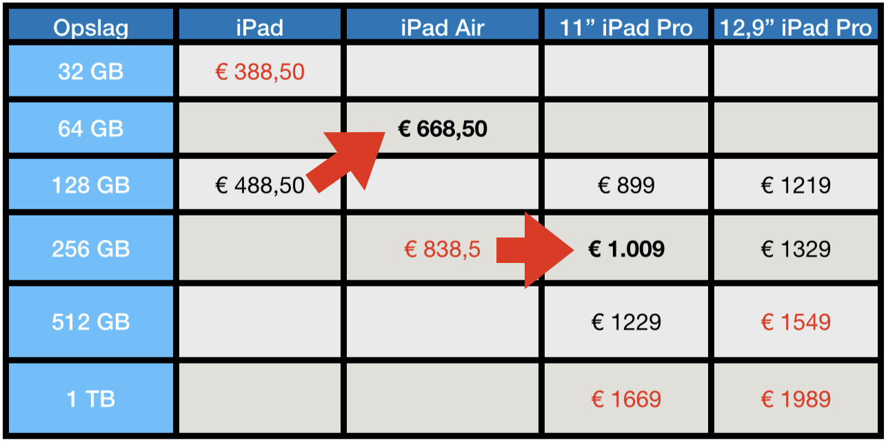 iPad versies 2