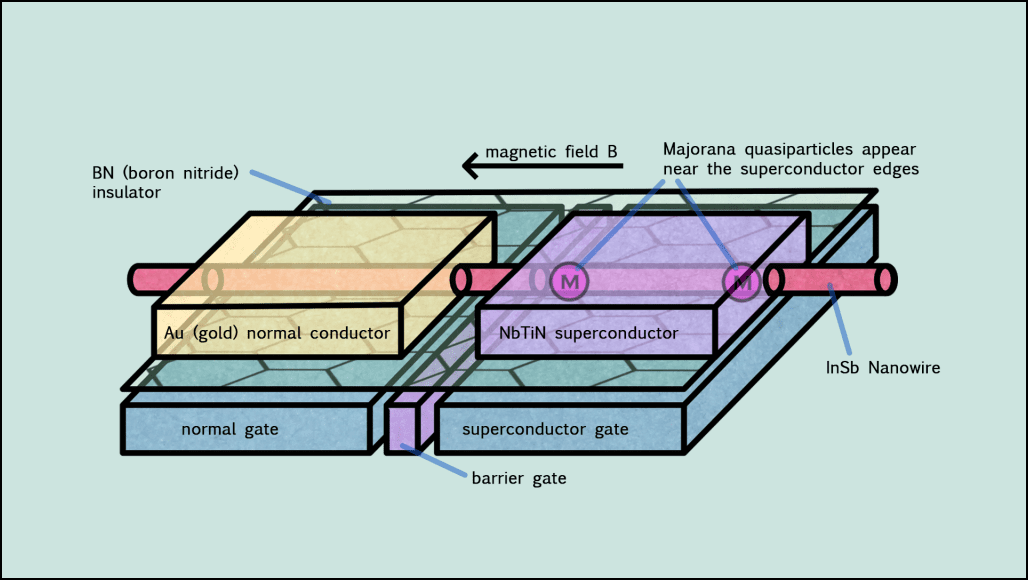 majorana 2