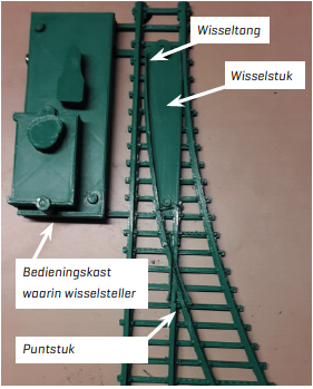 wissel 2