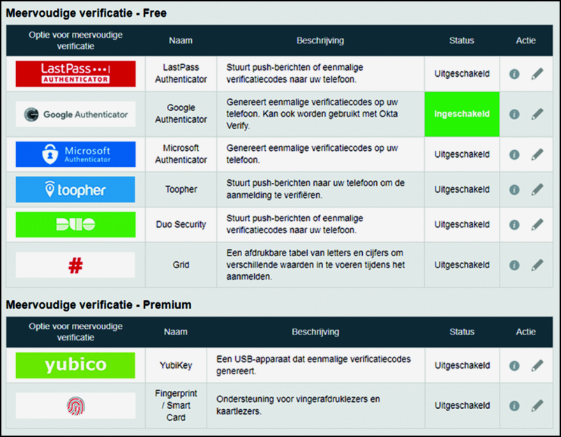 13 lastpass 2