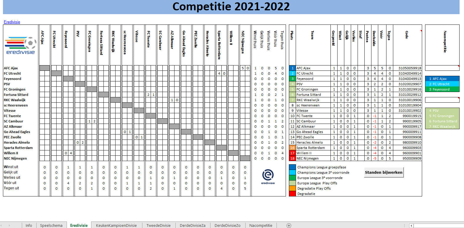 Eredivisie