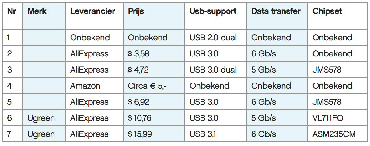 tabel 1