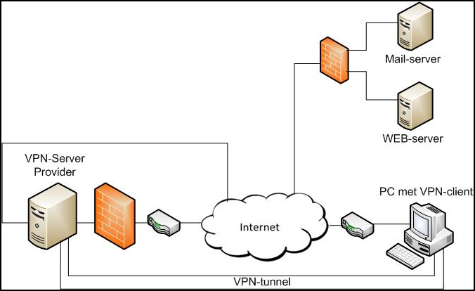 Schema VPN 2