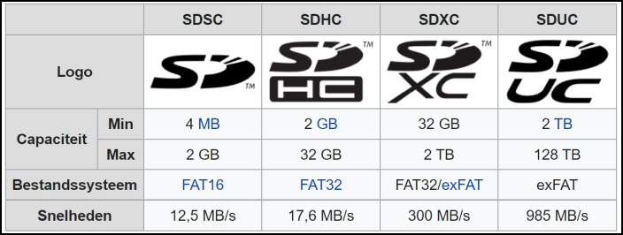 Vergelijking SD kaarten 2