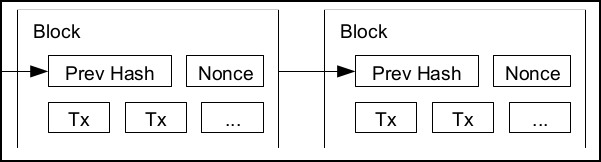 blokketen 2