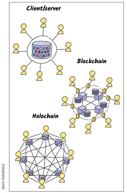 holochain 2