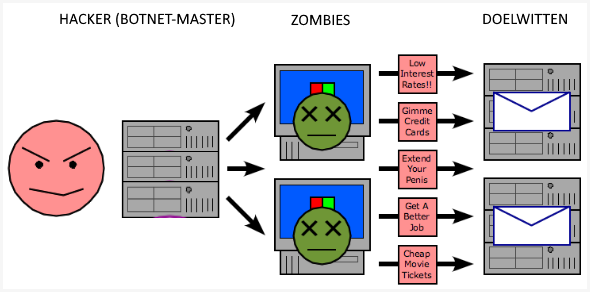 04 botnet 2