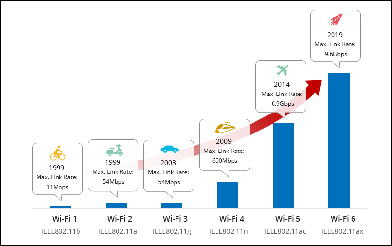 01 wifiprotocols 2