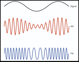 k1 radiomodulatie 2