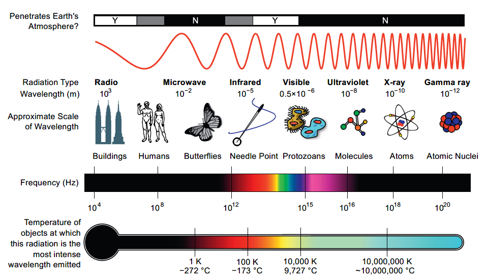 spectrum