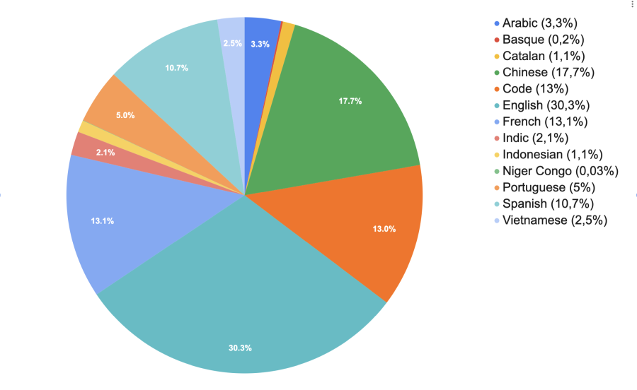 Chart data prep 2