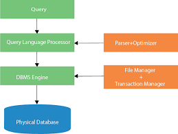 SQL