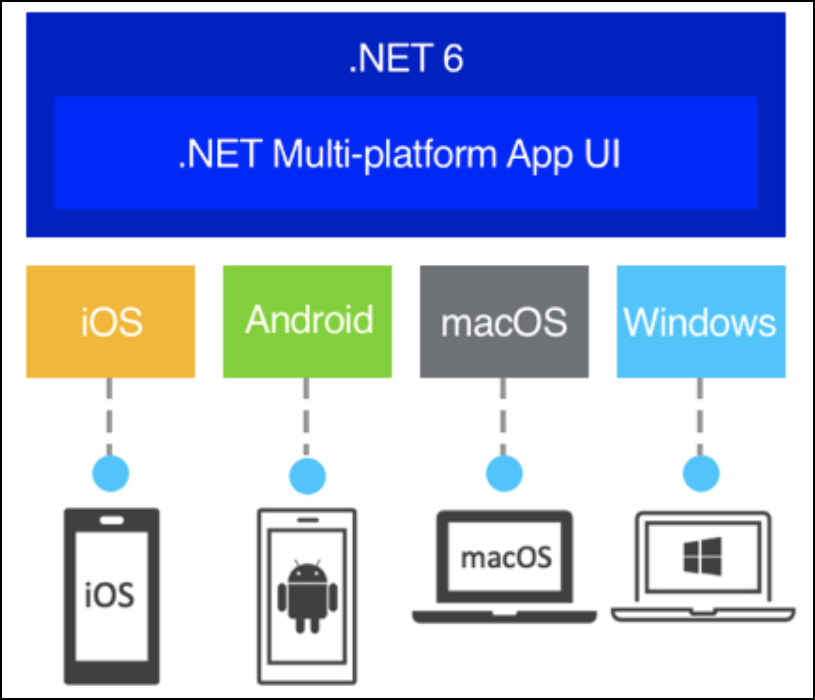 Vraag 30182 afbeelding 1 .NET MAUI 2