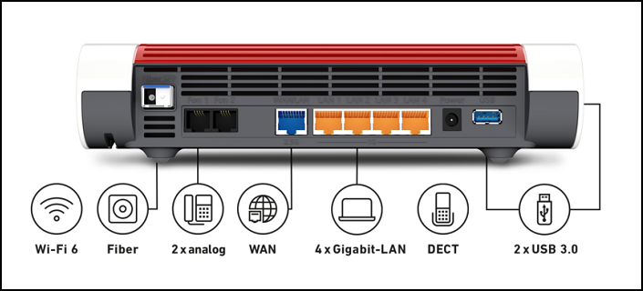 fritzbox 5590 fiber aon 2 2