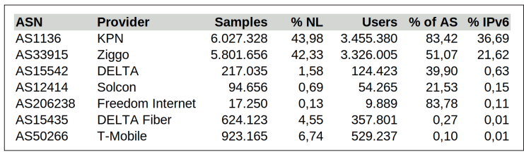 Tabel 1