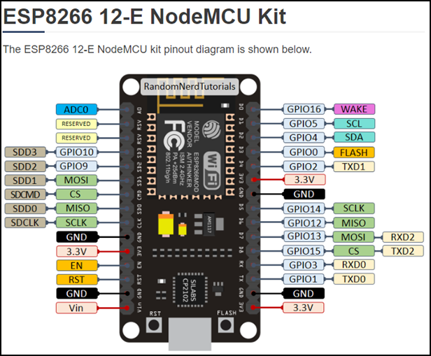 ESP8266 2 2