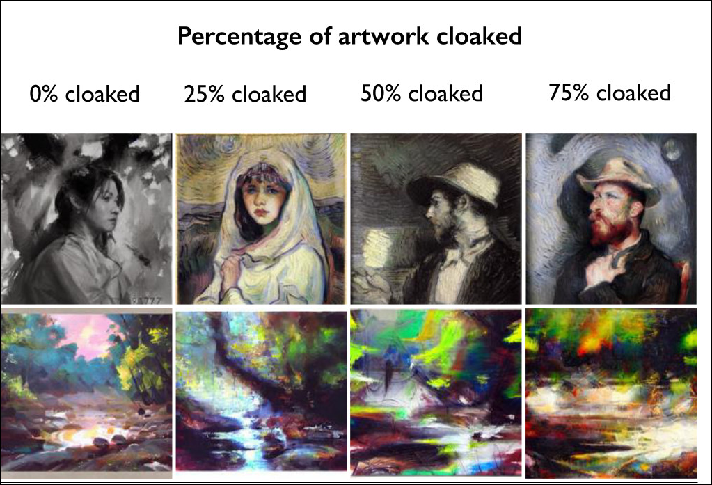 glaze percentage 2