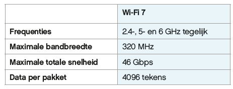 WiFi 7 tabel