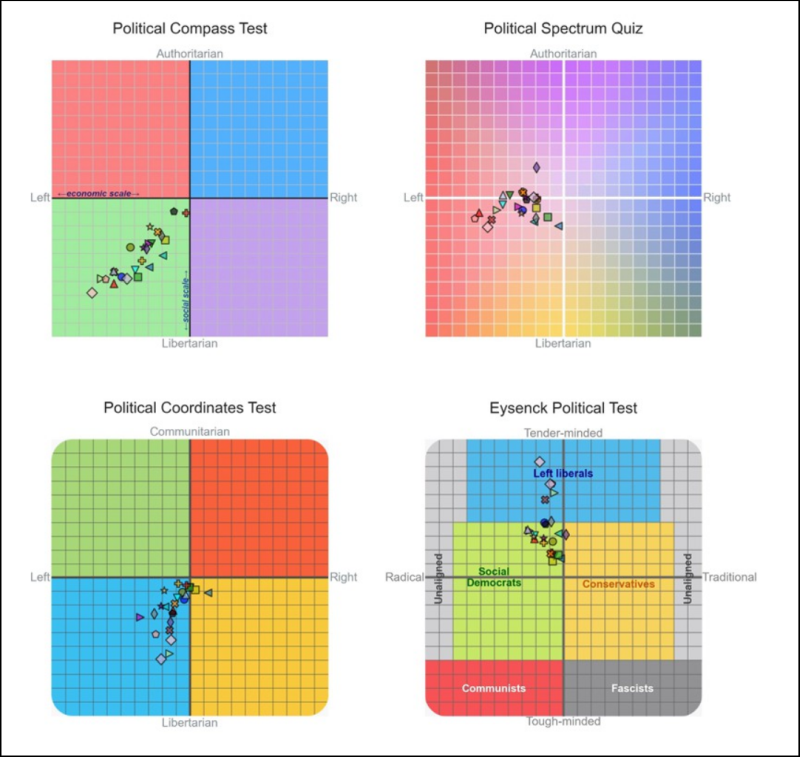 politieke tests 2