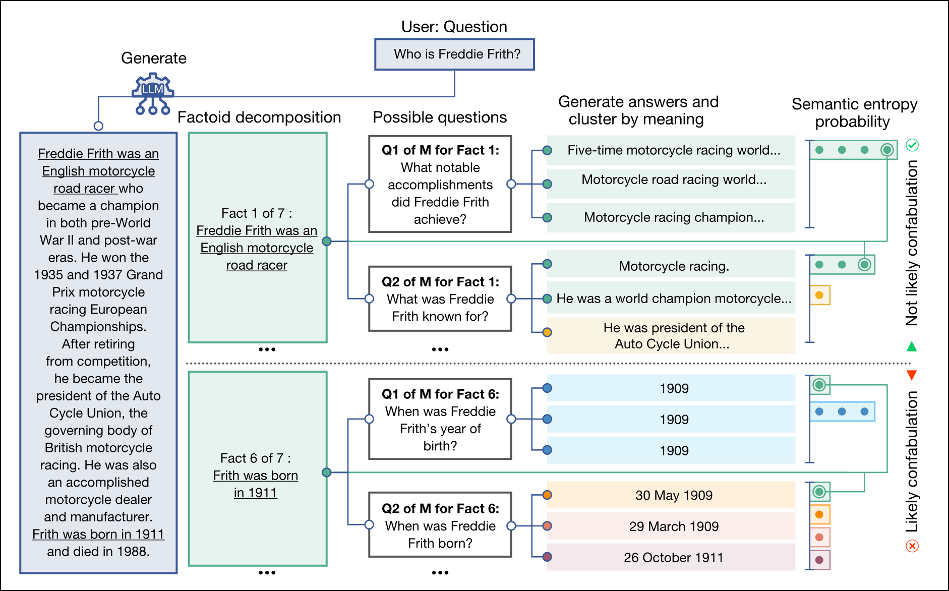 semantic entropy 2