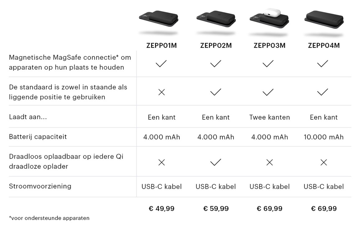 Powerbanks Zens prijs specs