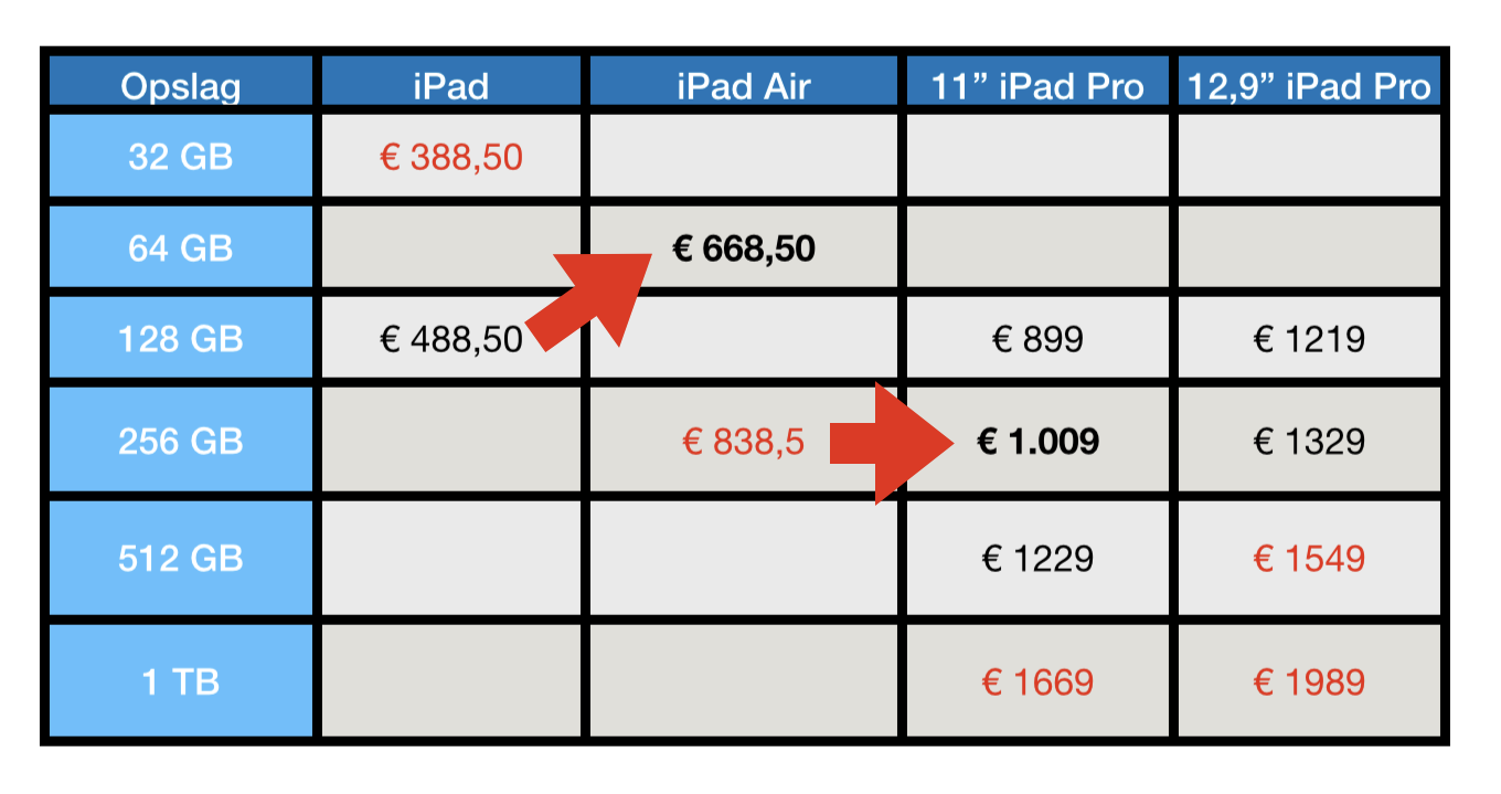 Schema iPad