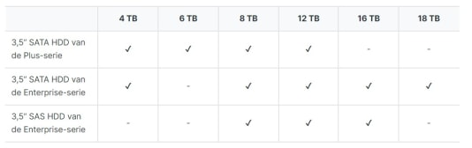 Synology hdd harde schijven