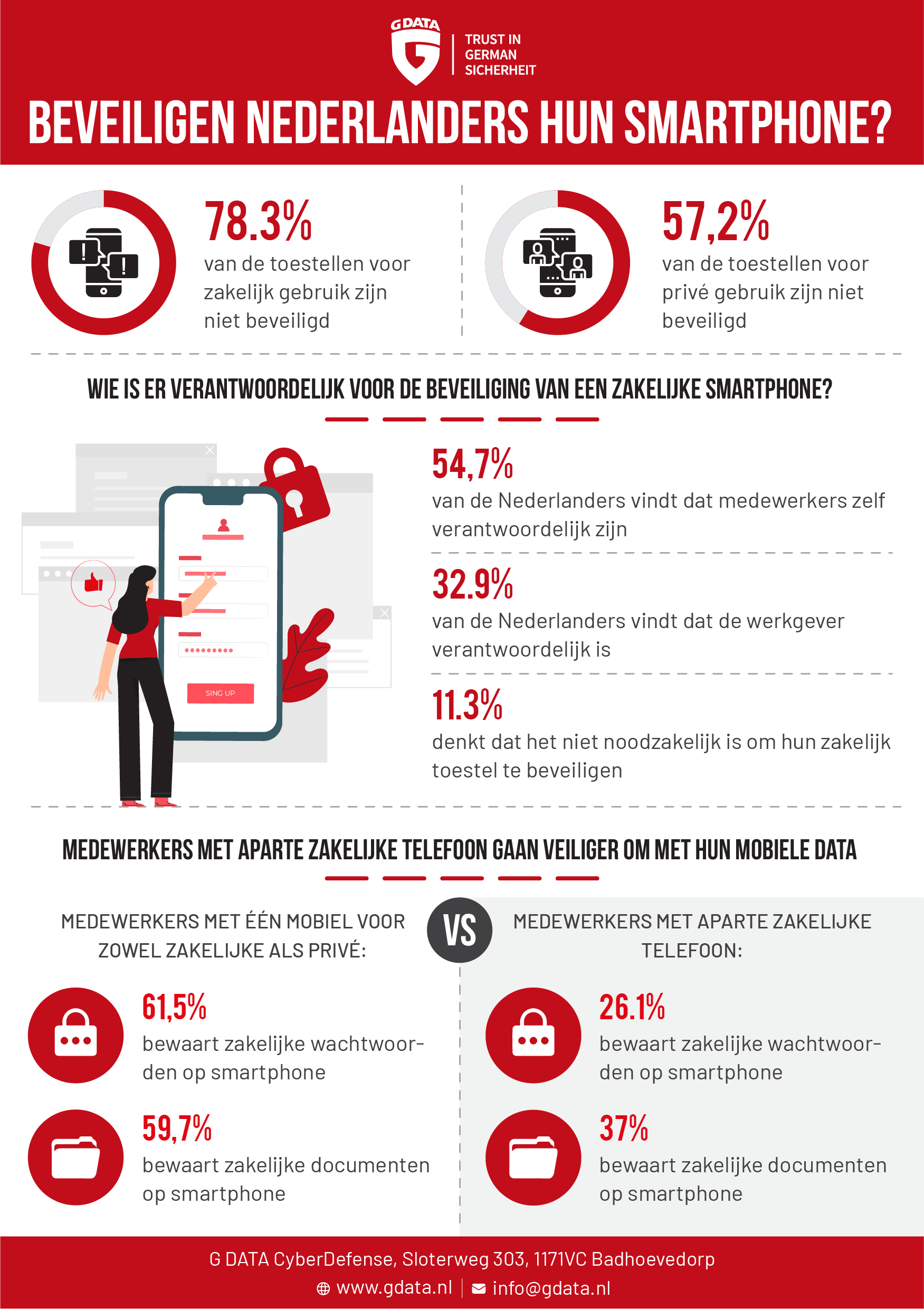 Telecom onderzoek smartphone