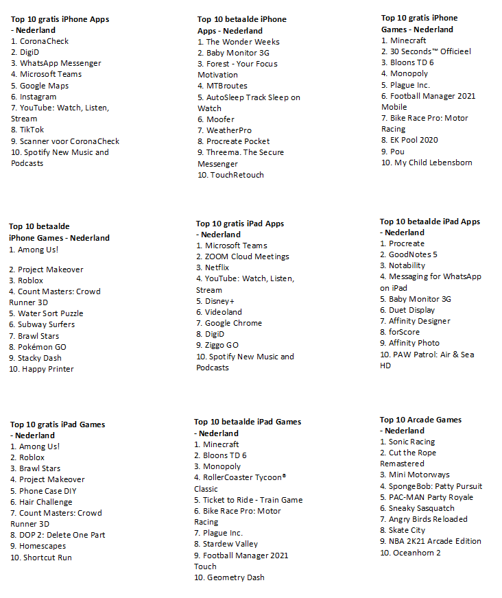 Top 10 apps iPhone en iPads