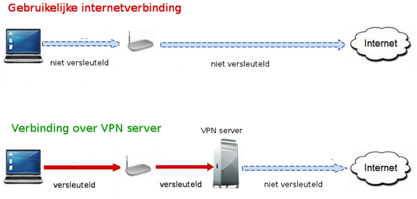 VPN 1