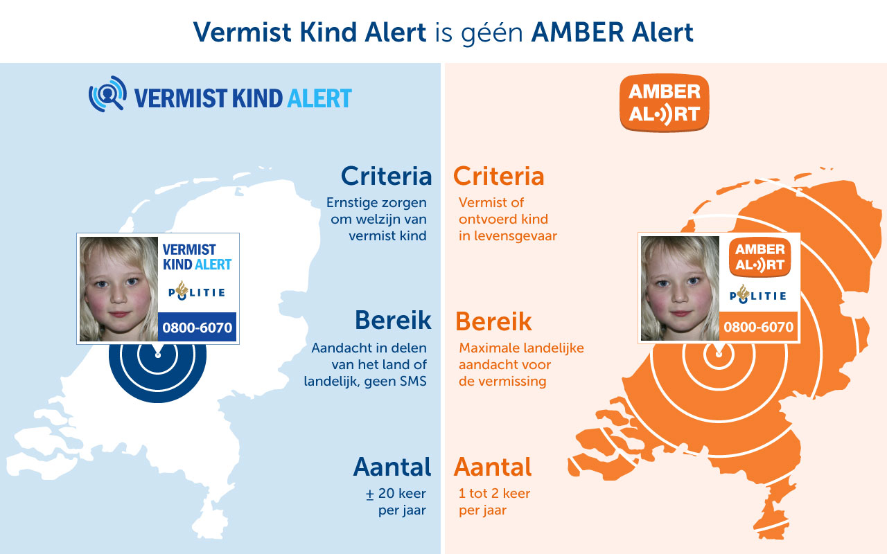 Verschillen AMBER Alert Vermist Kind Alert