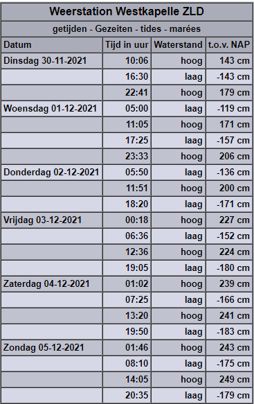 Westkapelle getijden