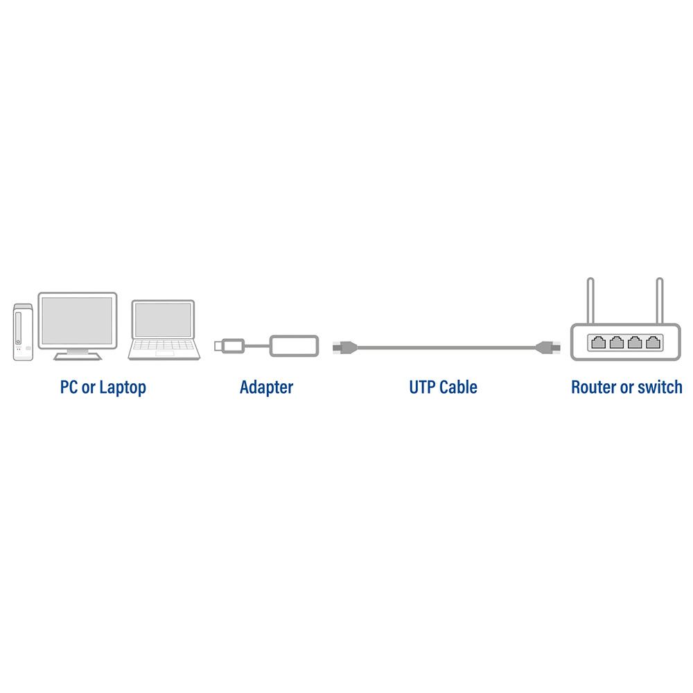 act ac7080 usb c gigabit network adapter schematisch