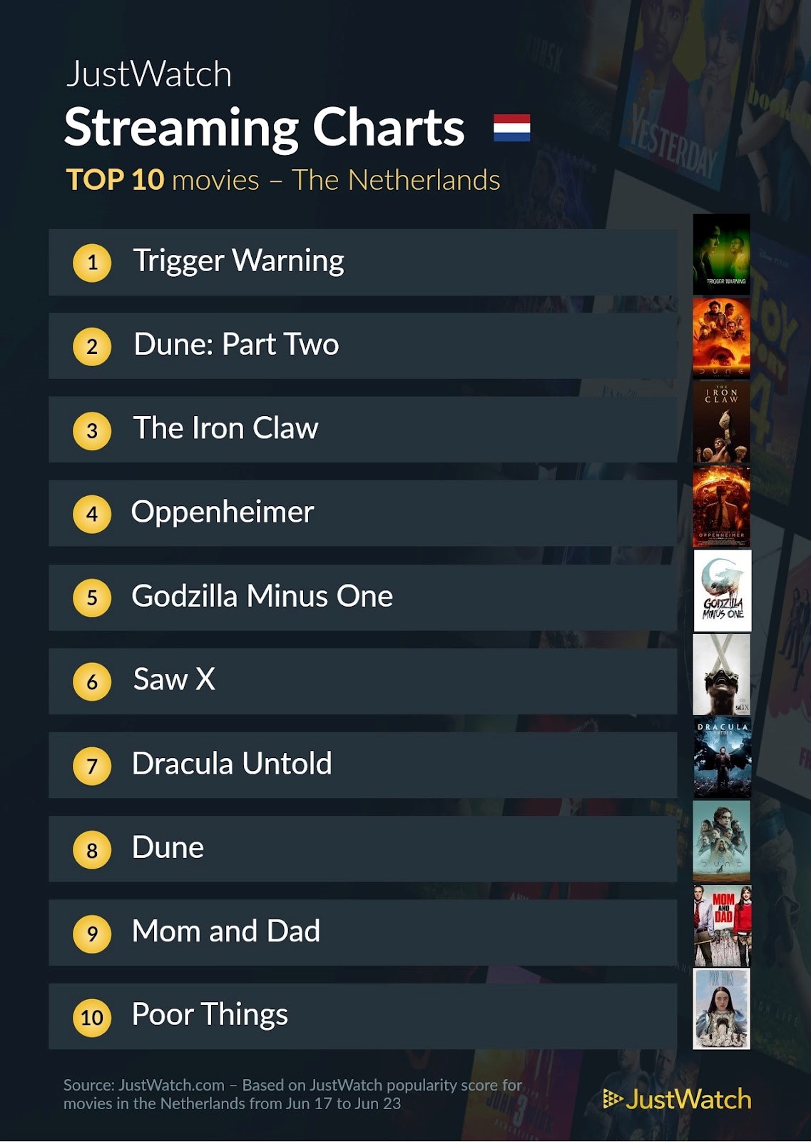 Justwatch top 10 films 17 23 juni 2024