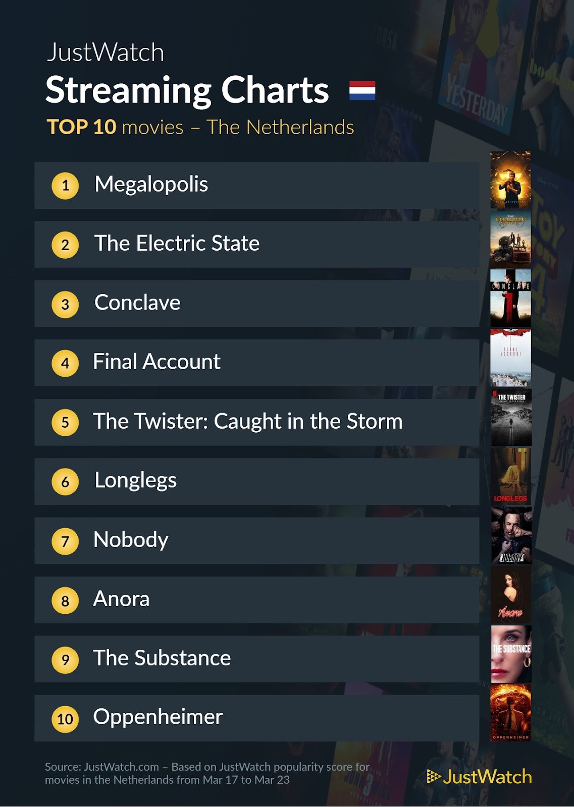 Justwatch top 10 films 17 23 maart 2025 pcactive.nl