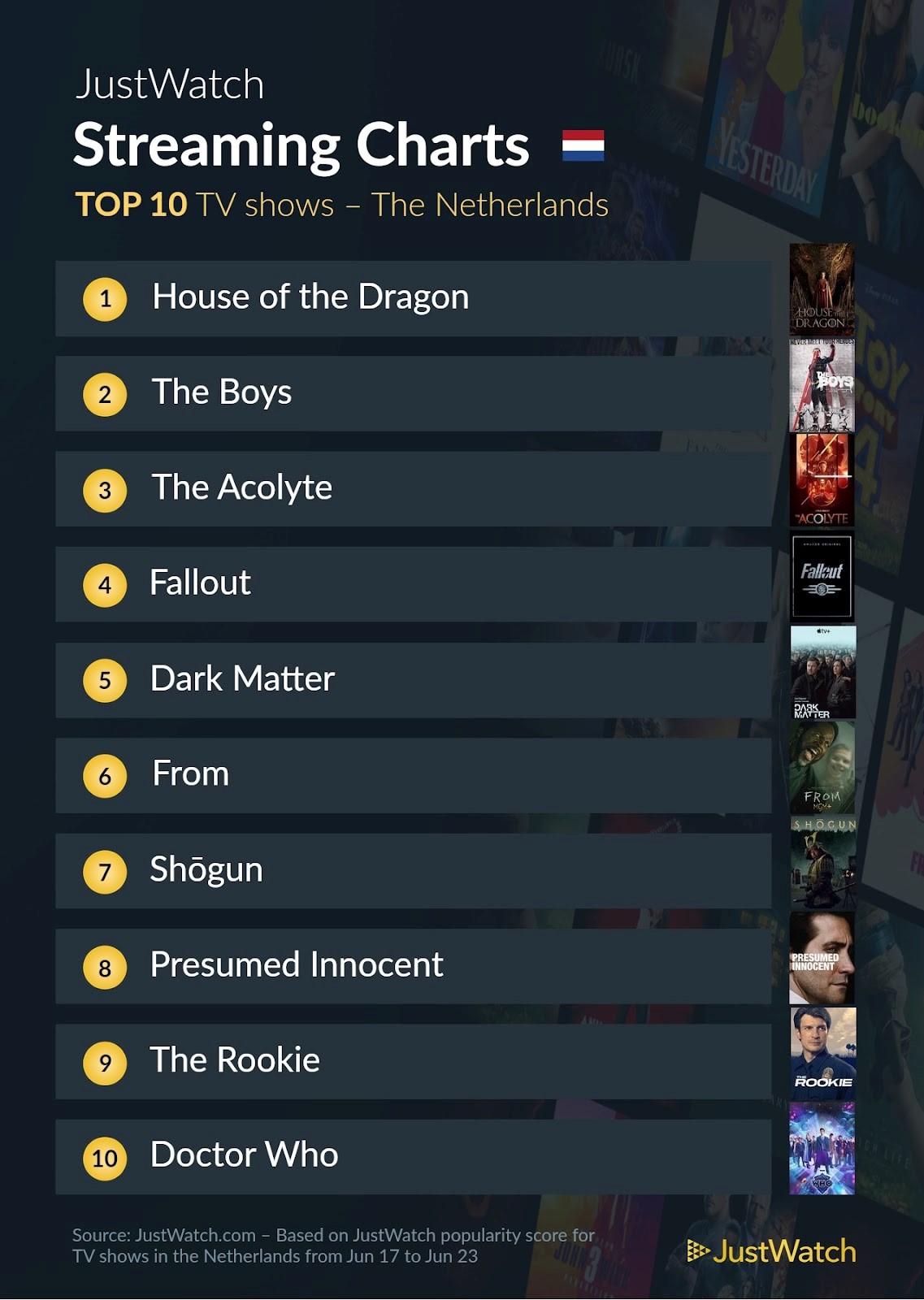Justwatch top 10 series 17 23 juni 2024