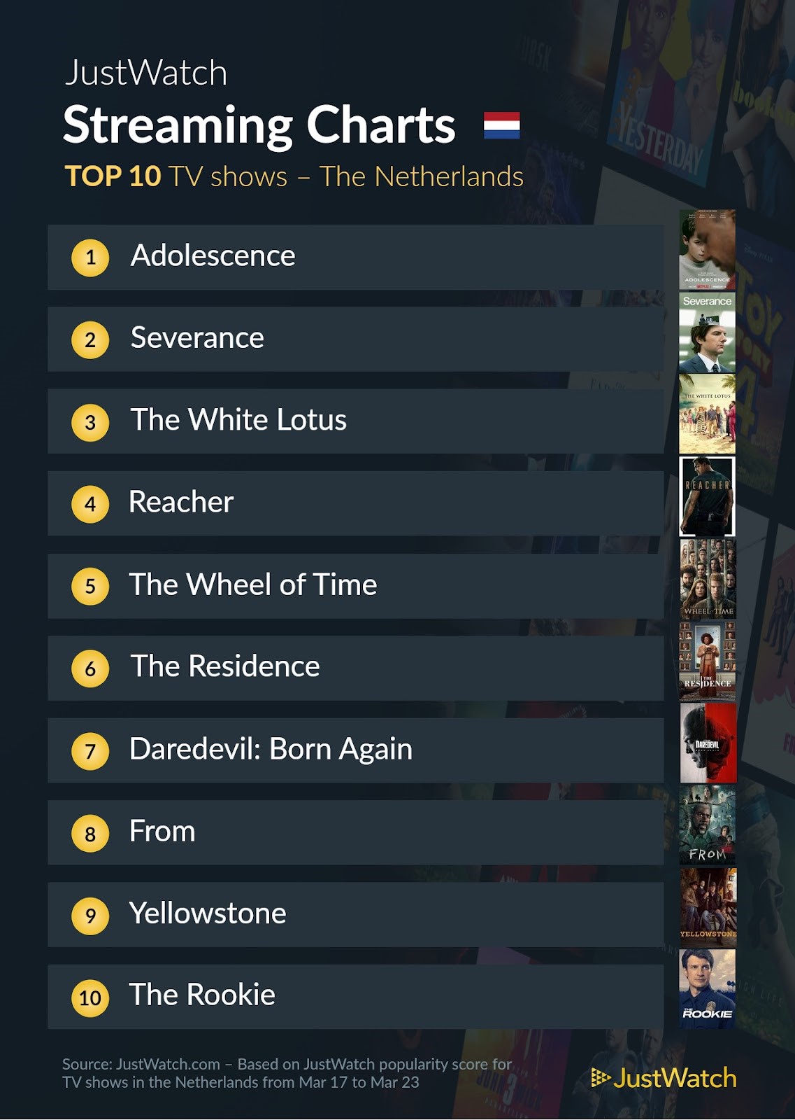 Justwatch top 10 series 17 23 maart 2025 pcactive.nl
