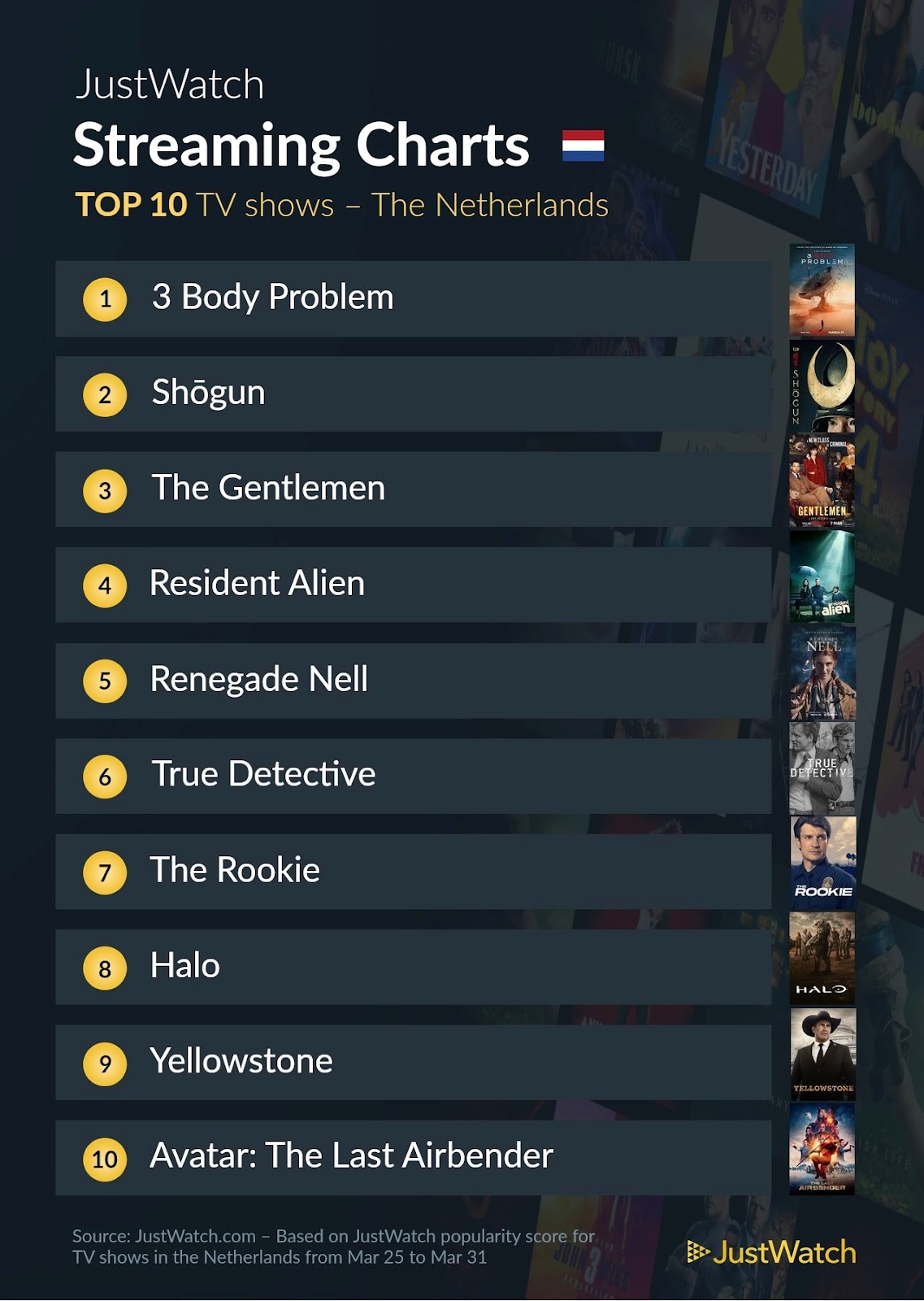 Justwatch top 10 series 25 maart 2024