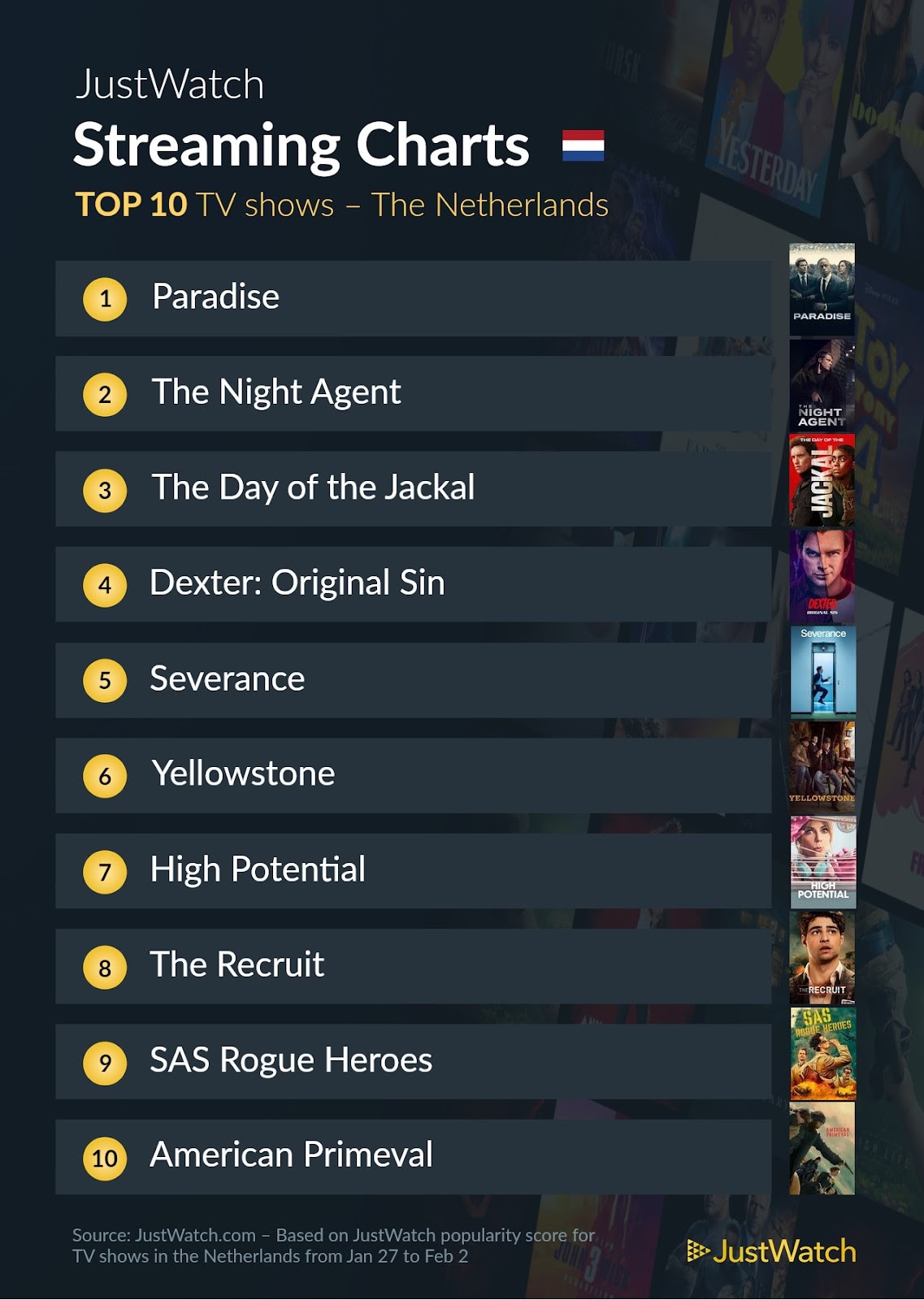 Justwatch top 10 series 27 januari 2 feb 2025